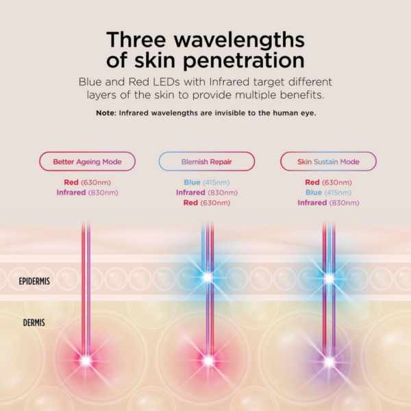Shark CryoGlow LED Light Therapy Face Mask + Instant Wins - Image 10