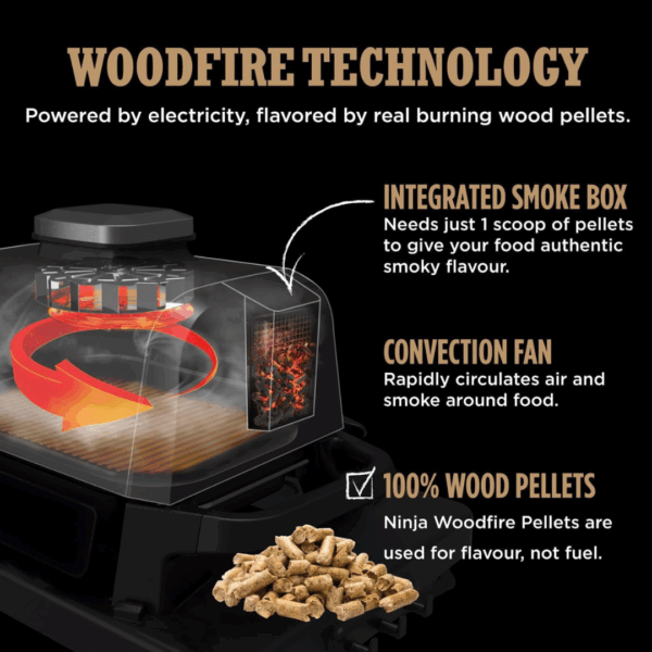 Ninja Woodfire Electric BBQ Grill & Smoker + Instant Wins - £250 Cash Alternative! - Image 7